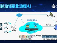 中国移动轻量化边缘AI，让识别更准更快！