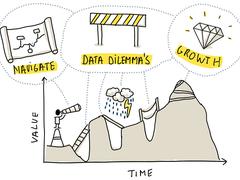 如何破解成为数据驱动型组织难题
