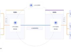 UGN云联网+UWAN智联,为企业构建一体式混合组网解决方案