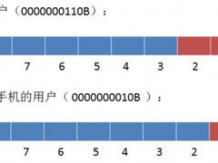 基于异常上线场景的实时拦截与问题分发策略