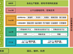 数据中心发展趋势与展望