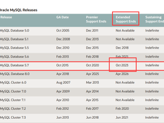 MySQL5.7 EOL后，国内免费数据库替代方案