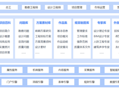 项目成果、设计方案等统一管、高效用→蓝凌“八库全书”攻略