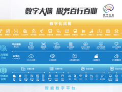 数字大脑持续提升AIGC能力，加速行业智能化变革