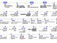 微软全球资深副总裁张祺：聚焦 AI 大航海时代新契机、新模式、新动能