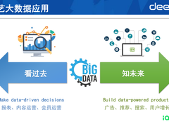 从T+1到秒级，爱奇艺大数据实时化建设与演进