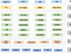 百度交易中台之内容分润结算系统架构浅析