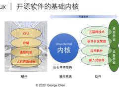 企业知识开源（五）｜ 企业知识开源是怎么运作的