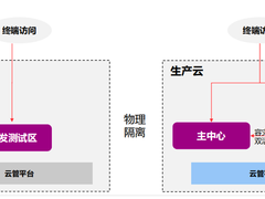 中小银行信创云如何选型？
