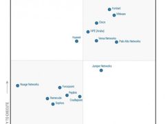 再拔头筹！Fortinet 连续四年斩获 Gartner SD-WAN 魔力象限领导者殊荣