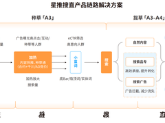 如何在抖音做到种收合一？「星推搜直」新路径激发生意增量