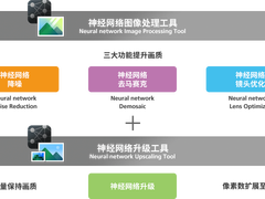 AI赋能 | 佳能两款神经网络图像工具体验