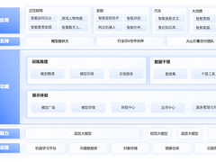 Moonshot AI大模型服务Kimi Chat开始内测，火山引擎提供训练推理加速解决方案