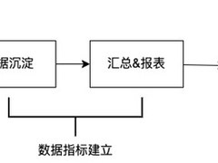 金山云在离线混部解决方案Colo在知乎大数据场景的落地实践