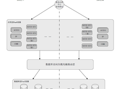 基于云原生的银行业务系统运维研究与实践