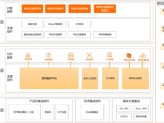国内首家！阿里云高分通过最新标准商用密码应用安全性评估