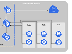 货拉拉容器安全实践分享
