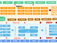 浪潮数据库获山东省工信厅“信息化应用创新优秀解决方案”奖