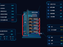 浪潮数据库首个台区云储能示范项目荣膺“2023 IDC中国可持续发展先锋案例”