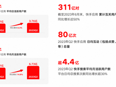 快手联合阿里云构建容器混合云架构，轻松应对百万级秒杀