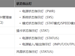 教你如何准确识别盒式交换机指示灯