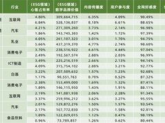 海尔智家：炼绿成金