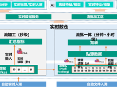 农业银行湖仓一体实时数仓建设探索实践