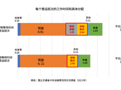 电装联手多家公司，开始干线中转运输服务“SLOC”实证实验