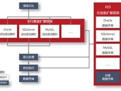人大金仓三大兼容：MySQL迁移无忧
