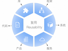 复用性风控：软件复用成本的量化管理