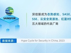 五大安全领域代表厂商，深信服入选Gartner《2023中国网络安全技术成熟度曲线》