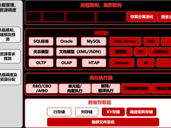 趋势：国产数据库发展的五个一体化