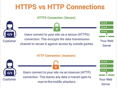 我们可以依靠HTTPS来保证我们的安全吗