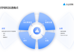 火山引擎云原生存储加速实践