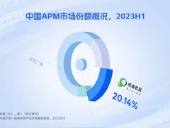 领跑中国APM市场，博睿数据蝉联第一！