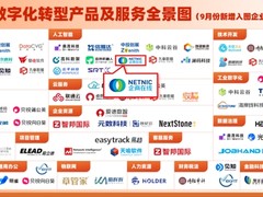 中国信通院发布《2023高质量数字化转型产品及服务全景图》，企商在线入选“人工智能”板块