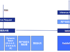 百度搜索深度学习模型业务及优化实践