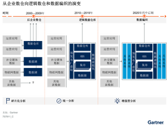 实施混合式数据分析平台的三个步骤