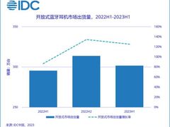 产品力一路狂飙的南卡，是如何成为开放式的“头号玩家”？