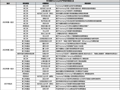 清华大学等21所985高校开设鸿蒙课程，教鸿蒙、学鸿蒙成为新风潮