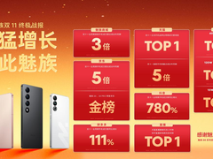 魅族双 11 终极战报出炉，魅族 20 系列旗舰、PANDAER 潮品齐获佳绩