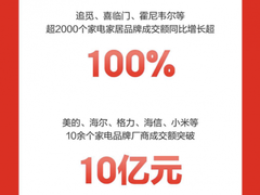京东家电家居11.11各品牌全面增长 超1000家居品牌成交同比增长200%以上