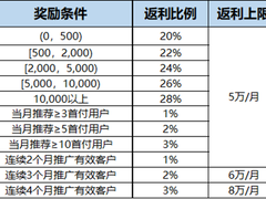 华为云11月福利火爆来袭，助力中小企业云上快成长
