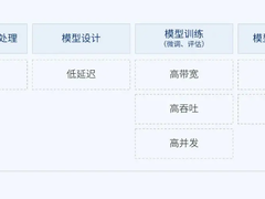 大模型训练效率是推动大模型进化关键