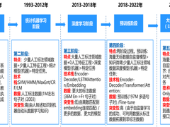 大模型在银行业客服中心的应用浅析