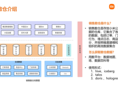 小米数据中台建设实践赋能业务增长