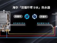 来自科技圈的温情：海尔暖心科技为冬日幸福加分