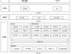传统OA迈向云端：华为云双11营销季OA上云解决方案实测