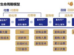 终于有人讲透了用户分析方法论