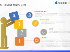 火山引擎DataLeap计算治理自动化解决方案实践和思考